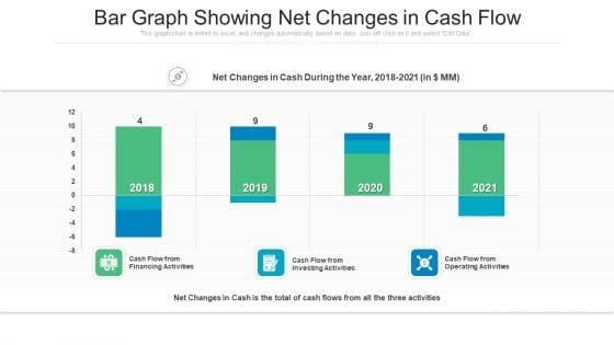 Bar Graph Showing Net Changes In Cash Flow Ppt PowerPoint Presentation Gallery Clipart Images PDF