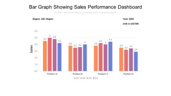 Bar Graph Showing Sales Performance Dashboard Ppt PowerPoint Presentation File Design Ideas PDF