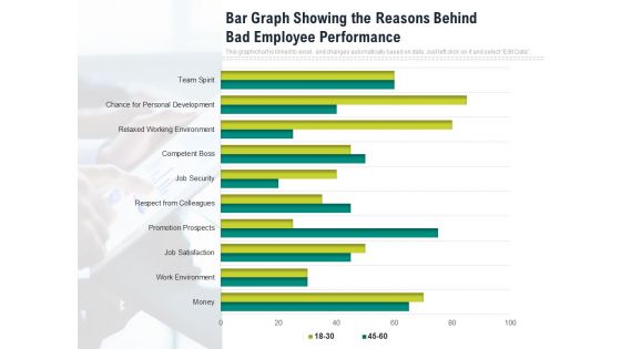 Bar Graph Showing The Reasons Behind Bad Employee Performance Ppt PowerPoint Presentation Slides Tips PDF