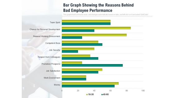Bar Graph Showing The Reasons Behind Bad Employee Performance Ppt PowerPoint Presentation Slides Tips PDF Bar Graph Showing The Reasons Behind Bad Employee Performance Ppt PowerPoint Presentation Slides Tips PDF