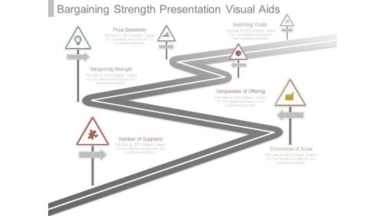 Bargaining Strength Presentation Visual Aids