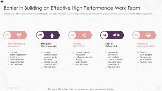 Barrier In Building An Effective High Performance Work Team Slides PDF Barrier In Building An Effective High Performance Work Team Slides PDF