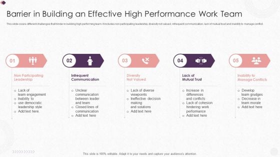 Barrier In Building An Effective High Performance Work Team Slides PDF