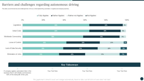 Barriers And Challenges Regarding Autonomous Driving Logistics Strategy To Improve Introduction PDF