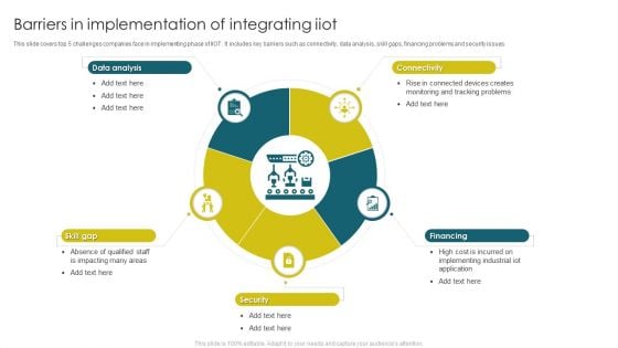 Barriers In Implementation Of Integrating Iiot Infographics PDF