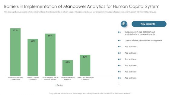 Barriers In Implementation Of Manpower Analytics For Human Capital System Ideas PDF