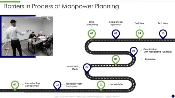 Barriers In Process Of Manpower Planning Portrait PDF Barriers In Process Of Manpower Planning Portrait PDF