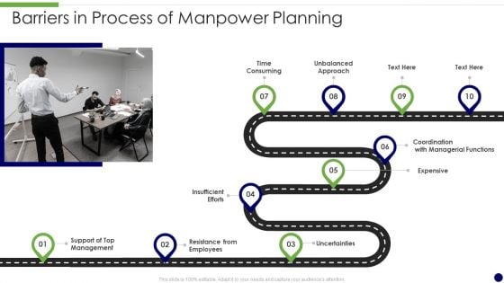 Barriers In Process Of Manpower Planning Portrait PDF