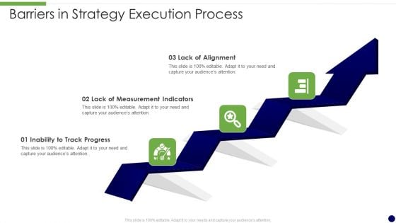 Barriers In Strategy Execution Process Formats PDF