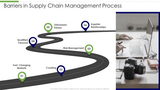 Barriers In Supply Chain Management Process Diagrams PDF