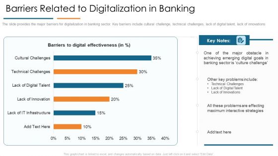 Barriers Related To Digitalization In Banking Develop Organizational Productivity By Enhancing Business Process Topics PDF