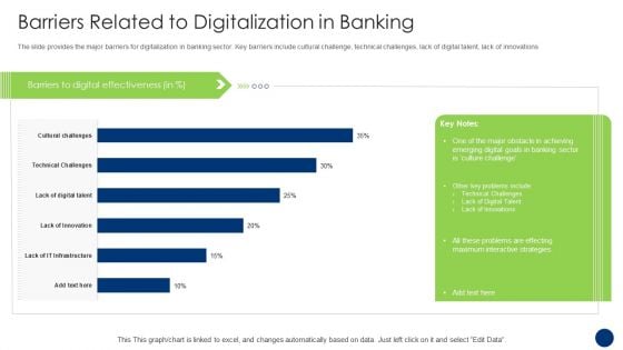 Barriers Related To Digitalization In Banking Diagrams PDF