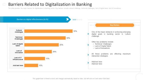 Barriers Related To Digitalization In Banking Portrait PDF