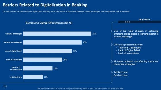 Barriers Related To Digitalization In Banking Ppt Model Graphic Images PDF