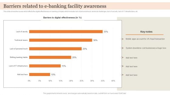 Barriers Related To E Banking Facility Awareness Guidelines PDF