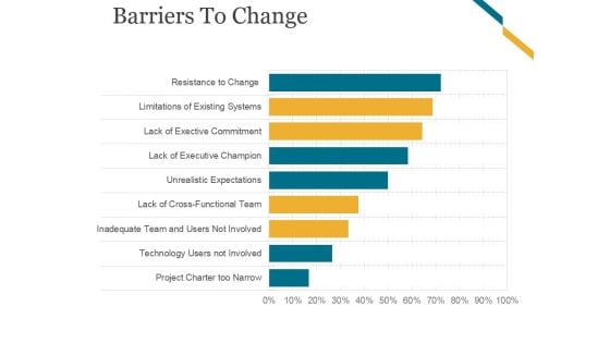 Barriers To Change Ppt PowerPoint Presentation Slides