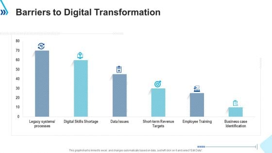 Barriers To Digital Transformation Ppt File Model PDF