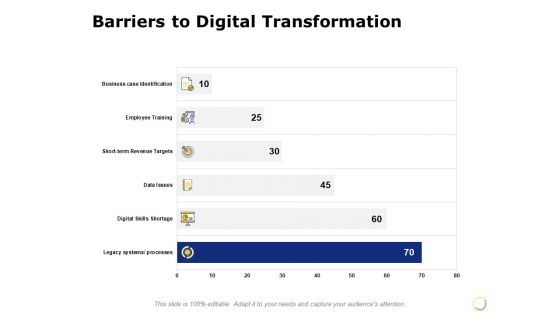 Barriers To Digital Transformation Ppt PowerPoint Presentation Inspiration Display