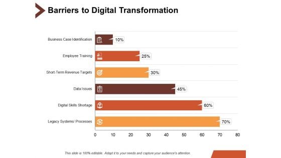 Barriers To Digital Transformation Ppt PowerPoint Presentation Professional Influencers