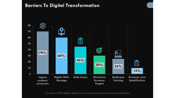 Barriers To Digital Transformation Ppt PowerPoint Presentation Styles Backgrounds