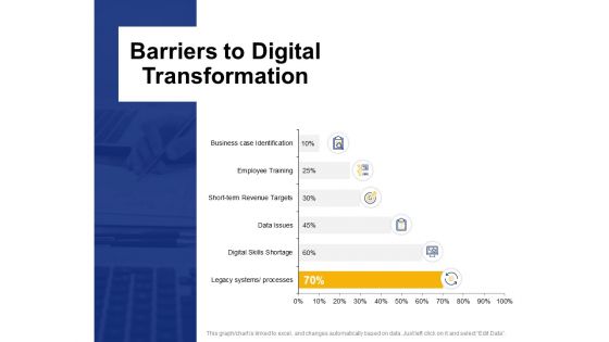 Barriers To Digital Transformation Ppt PowerPoint Presentation Visuals