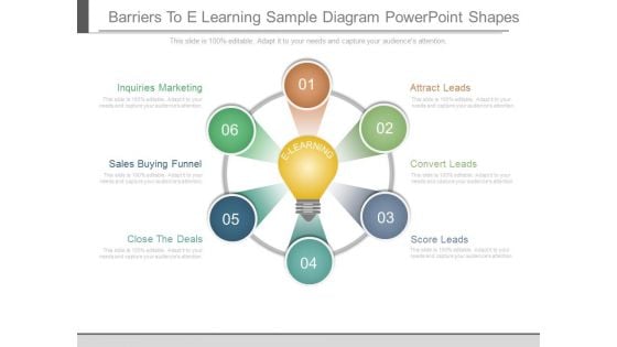 Barriers To E Learning Sample Diagram Powerpoint Shapes