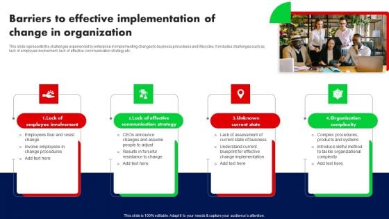 Barriers To Effective Implementation Of Change In Organization Ppt PowerPoint Presentation Diagram Images PDF