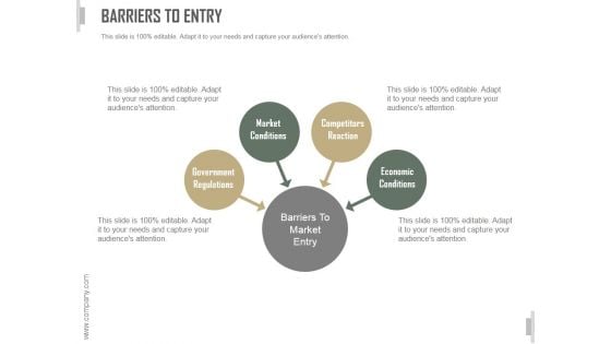 Barriers To Entry Ppt PowerPoint Presentation Design Templates