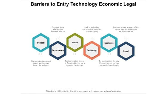 Barriers To Entry Technology Economic Legal Ppt PowerPoint Presentation Layouts Tips