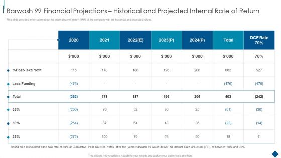 Barwash 99 Financial Projections Historical And Confidential Information Memorandum Mockup PDF