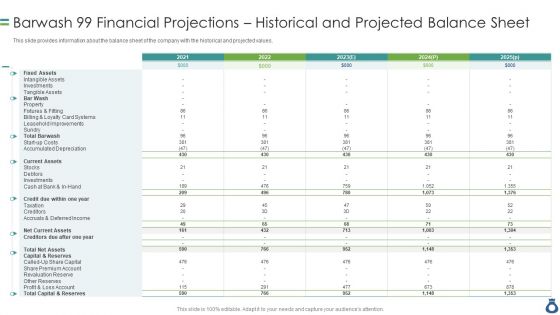 Barwash 99 Financial Projections Historical And Projected Balance Sheet Elements PDF Barwash 99 Financial Projections Historical And Projected Balance Sheet Elements PDF