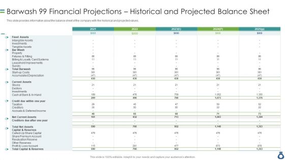 Barwash 99 Financial Projections Historical And Projected Balance Sheet Elements PDF