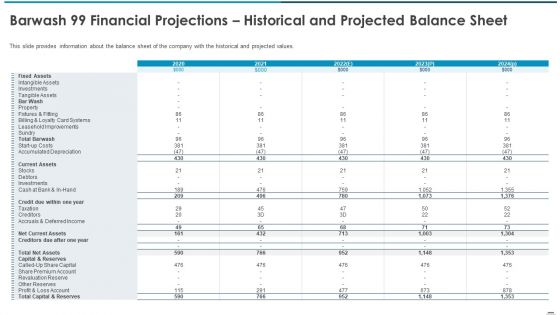 Barwash 99 Financial Projections Historical And Projected Balance Sheet Mockup PDF