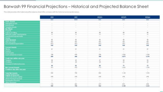 Barwash 99 Financial Projections Historical And Projected Balance Sheet Ppt Icon Professional PDF