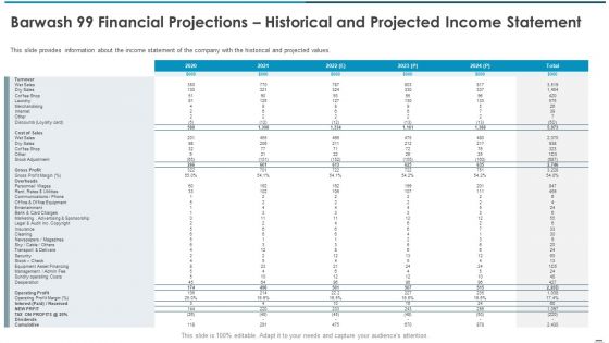 Barwash 99 Financial Projections Historical And Projected Income Statement Download PDF