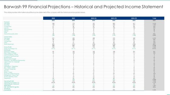 Barwash 99 Financial Projections Historical And Projected Income Statement Ppt Show Microsoft PDF