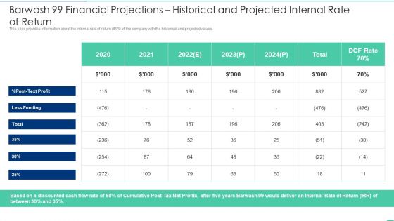 Barwash 99 Financial Projections Historical And Projected Internal Rate Of Return Ppt Inspiration Example File PDF