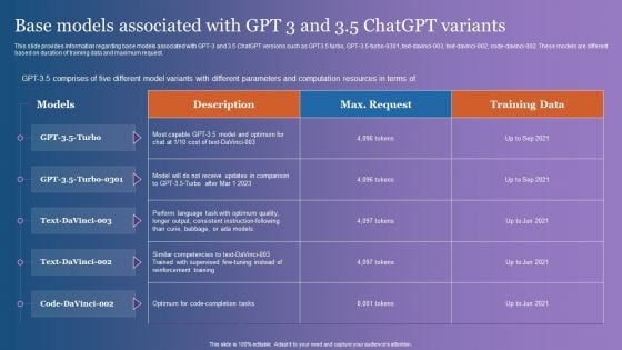 Base Models Associated With GPT 3 And 3 5 Chatgpt Variants Brochure PDF