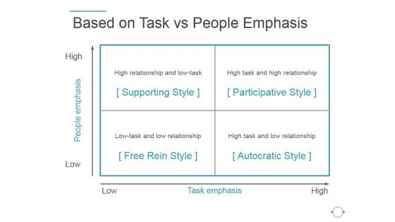 Based On Task Vs People Emphasis Ppt PowerPoint Presentation Deck