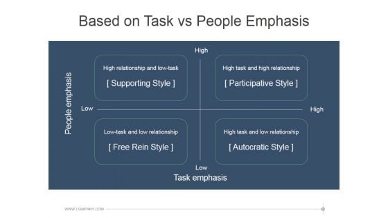 Based On Task Vs People Emphasis Ppt PowerPoint Presentation Design Ideas