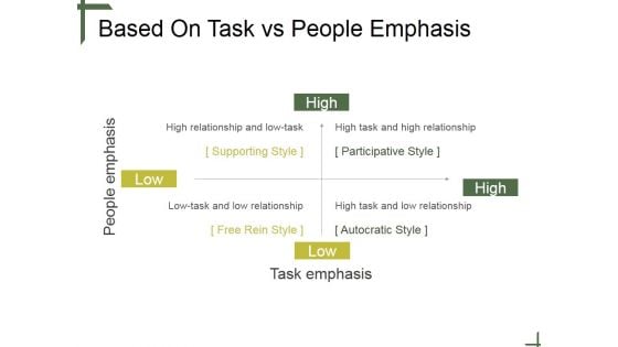 Based On Task Vs People Emphasis Ppt PowerPoint Presentation Graphics