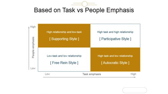 Based On Task Vs People Emphasis Ppt PowerPoint Presentation Slide Download