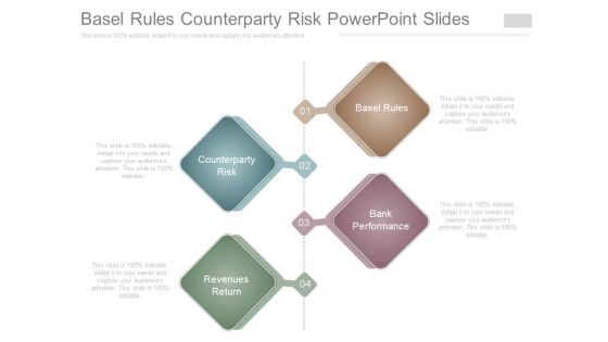 Basel Rules Counterparty Risk Powerpoint Slides