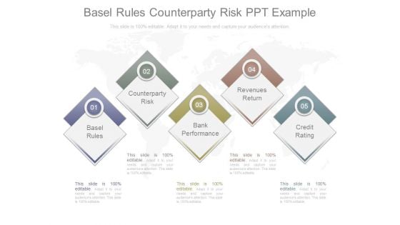 Basel Rules Counterparty Risk Ppt Example