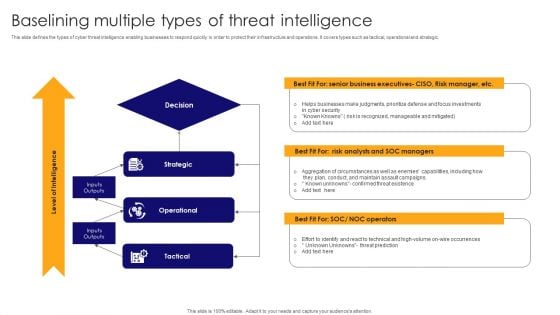 Baselining Multiple Types Of Threat Intelligence Pictures PDF