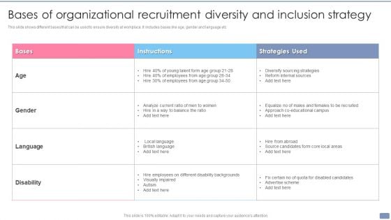 Bases Of Organizational Recruitment Diversity And Inclusion Strategy Inspiration PDF