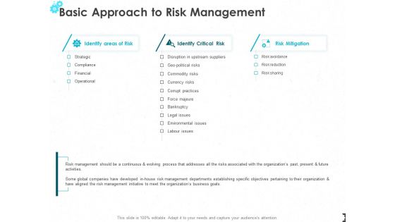 Basic Approach To Risk Management Ppt PowerPoint Presentation File Picture