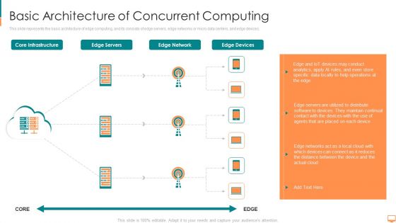 Basic Architecture Of Concurrent Computing Ppt Infographics Examples PDF