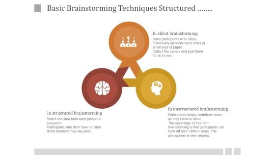 Basic Brainstorming Techniques Structured Unstructured And Silent Ppt PowerPoint Presentation Samples