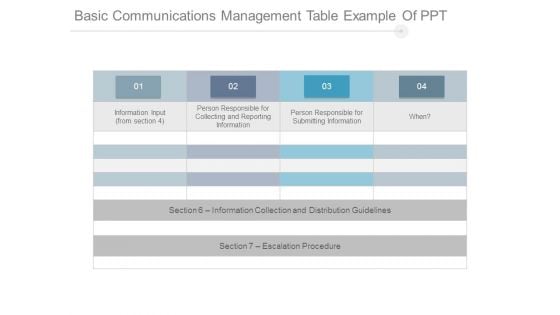 Basic Communications Management Table Example Of Ppt